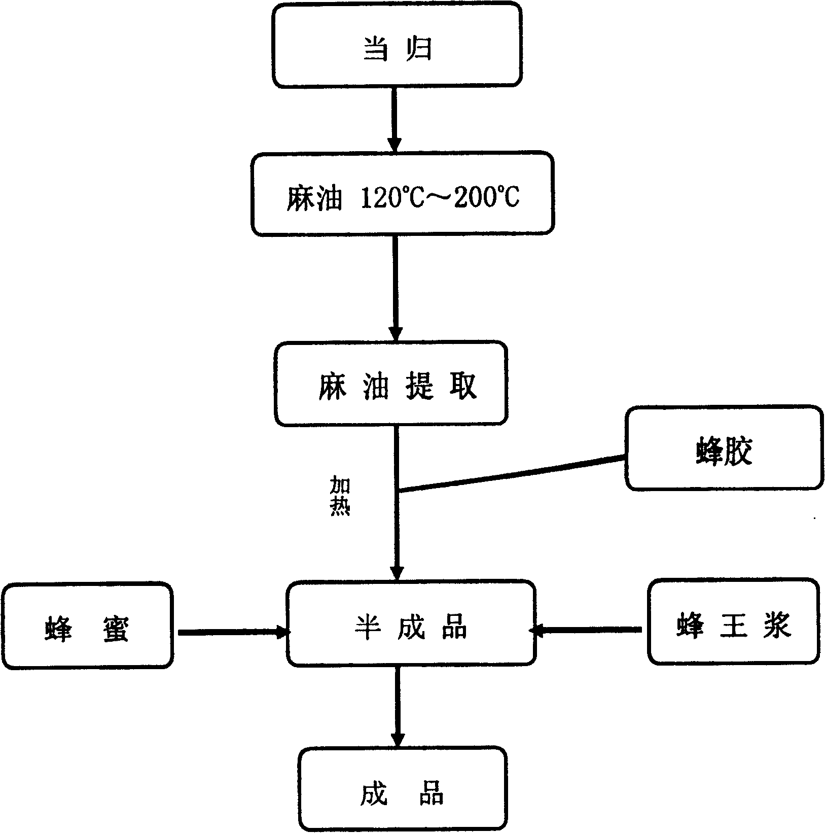 Medicinal composition for treating burn and its preparing method