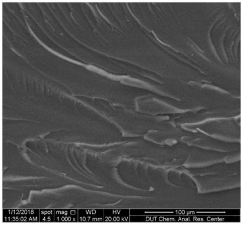 A kind of nano-zirconia/epoxy resin composite material and preparation method thereof