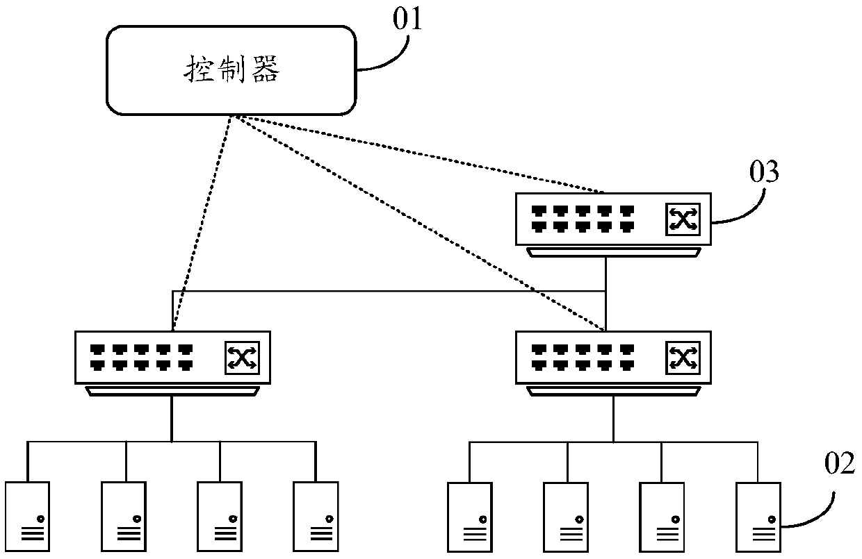 Data processing method, device and system