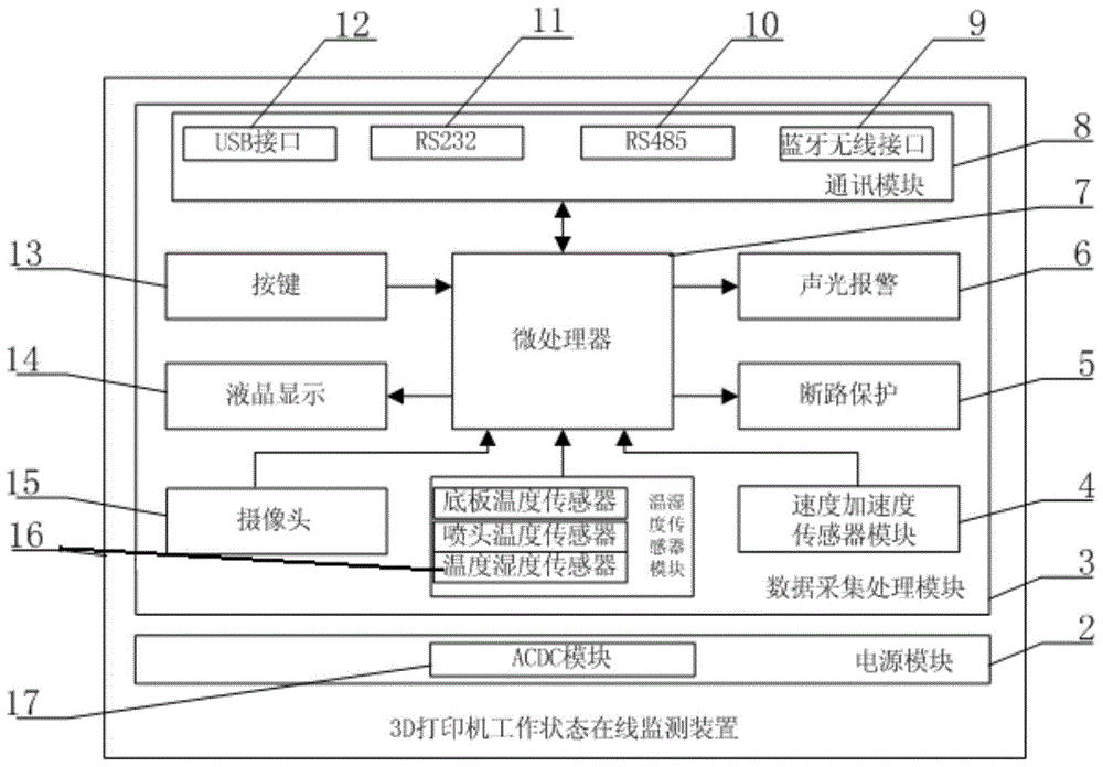 3d printer working status online monitoring device