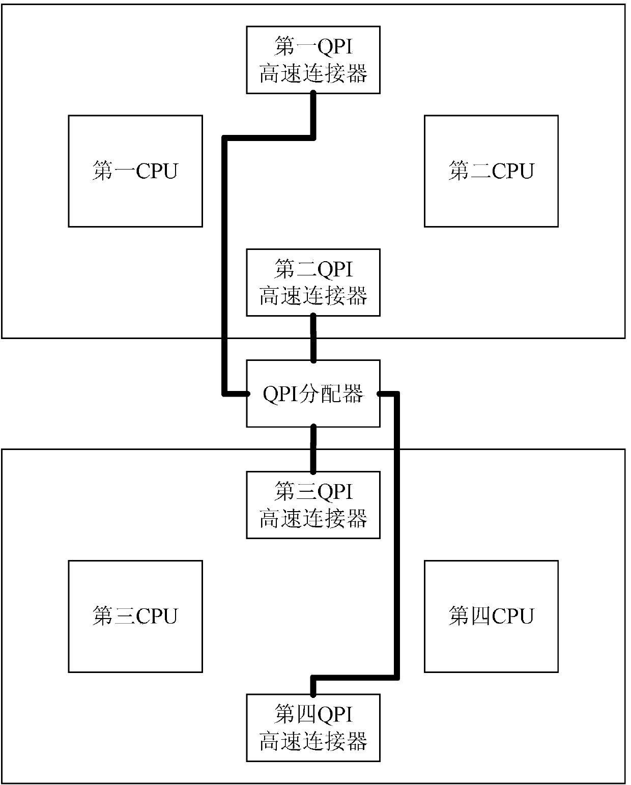 Blade node and extension method thereof