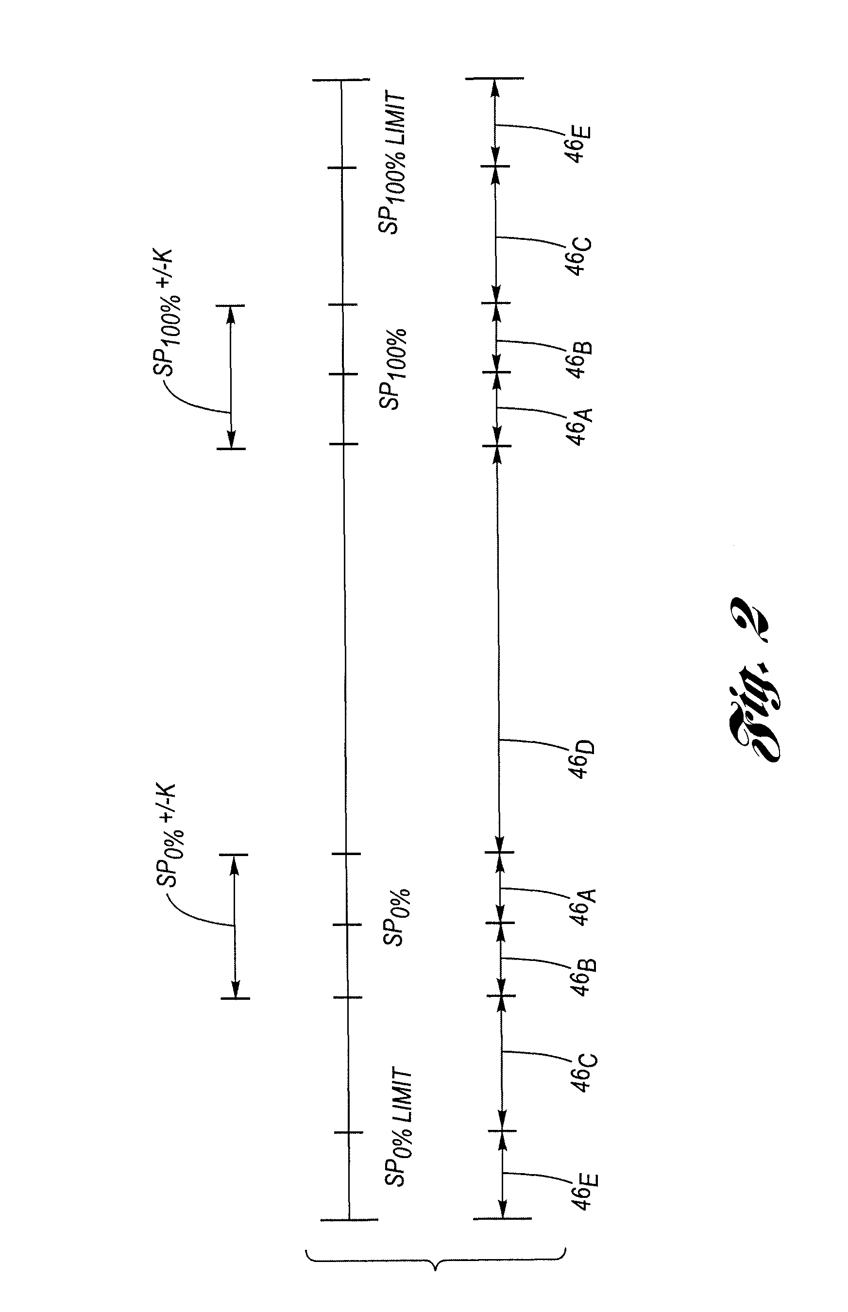 Method for controlling a holding force against, and limiting impact with travel limit positions