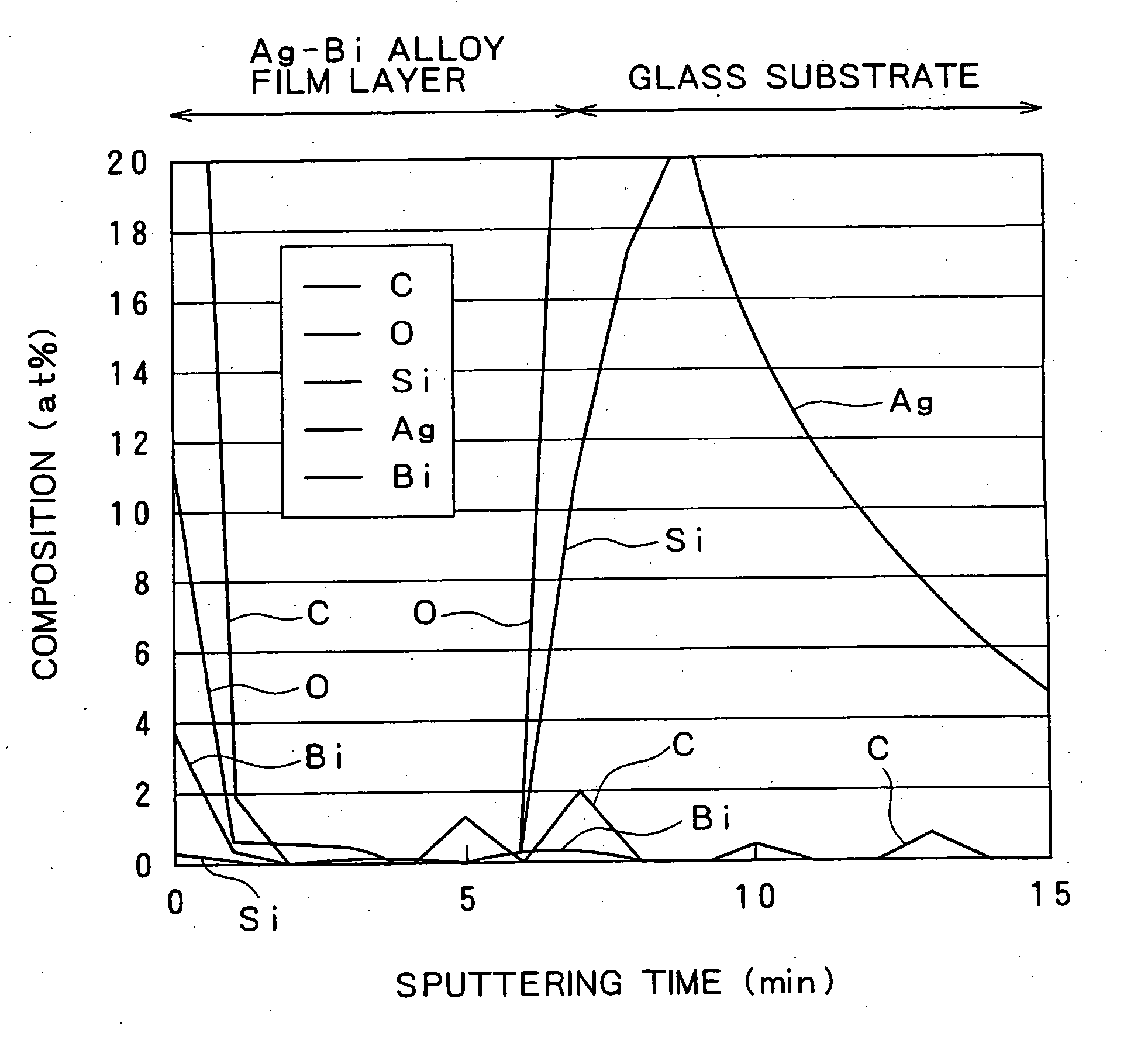 Ag base alloy thin film and sputtering target for forming Ag base alloy thin film