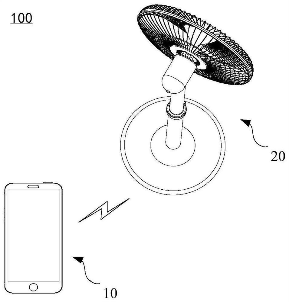 Fan control method and system, terminal equipment and storage medium