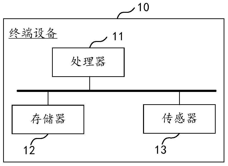 Fan control method and system, terminal equipment and storage medium