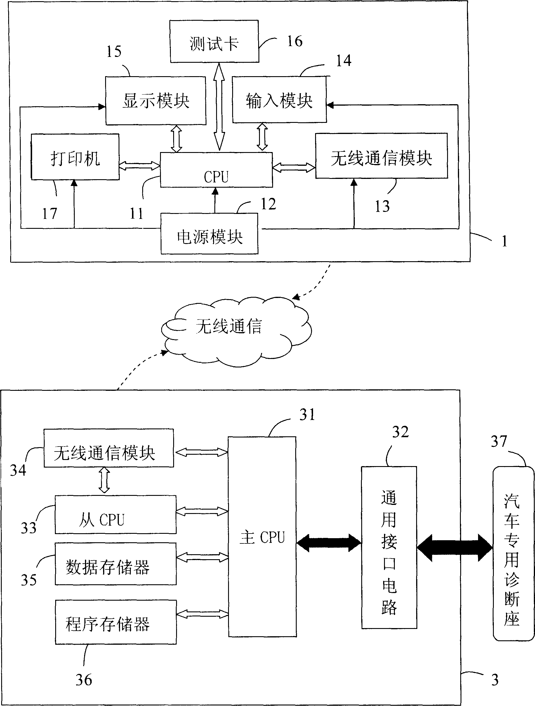 Radio diagnostic device for automobile fault