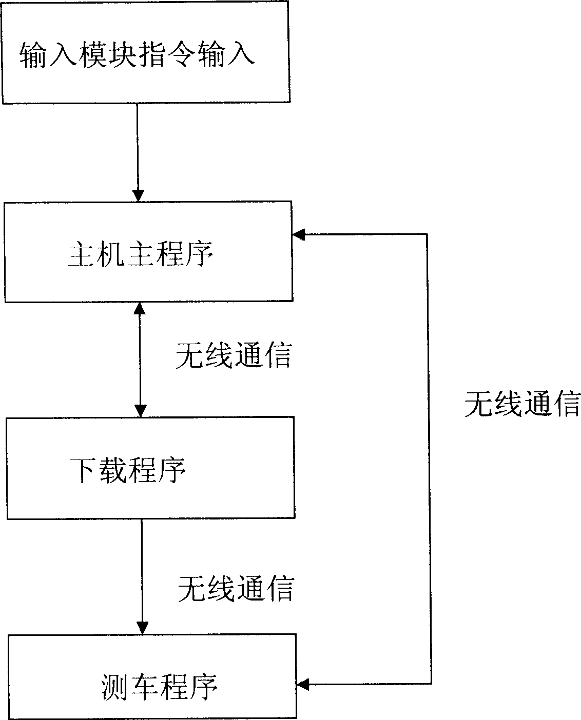 Radio diagnostic device for automobile fault