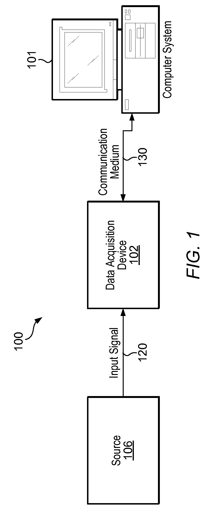 High speed bus for isolated data acquisition applications