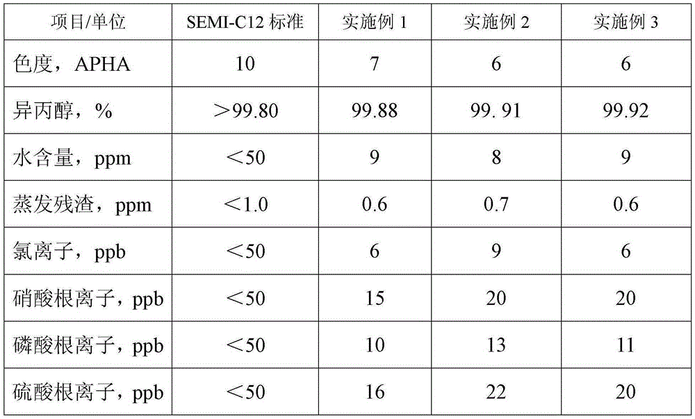 A kind of preparation method of ultrapure isopropanol