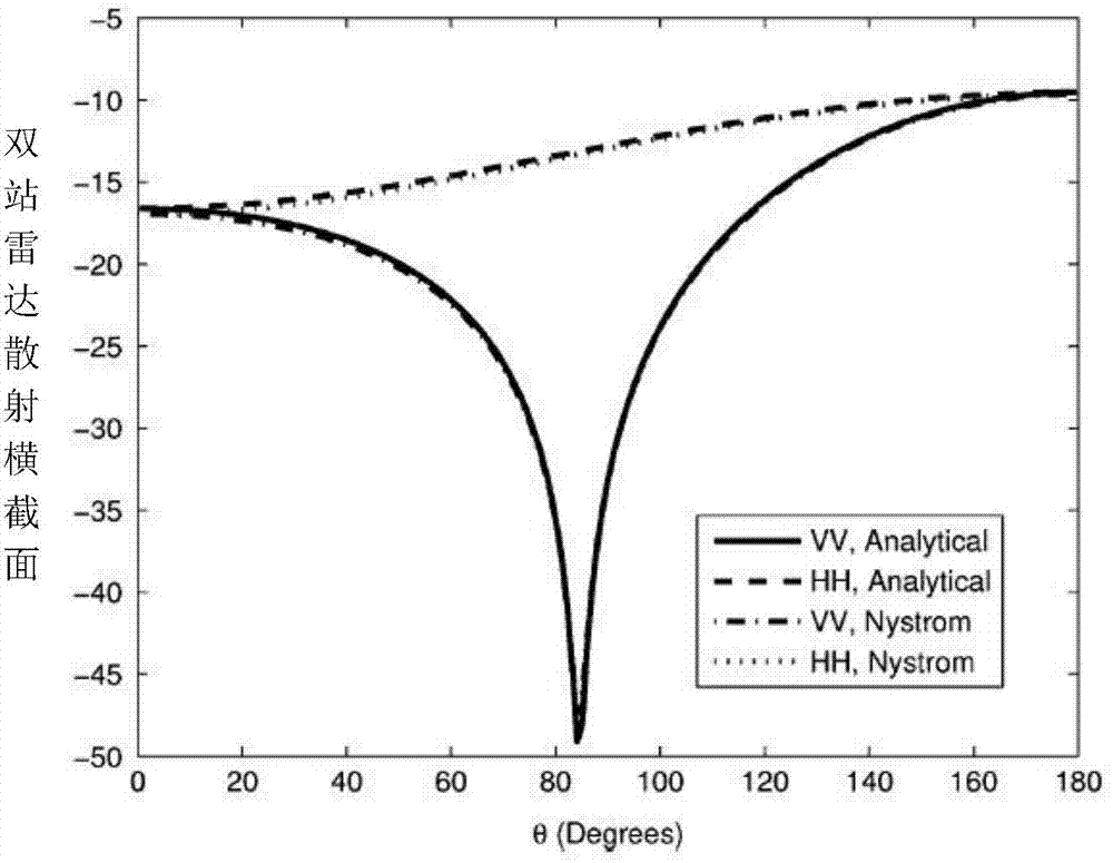 Method for analyzing electromagnetic radiation characteristics of piezoelectric ceramic material