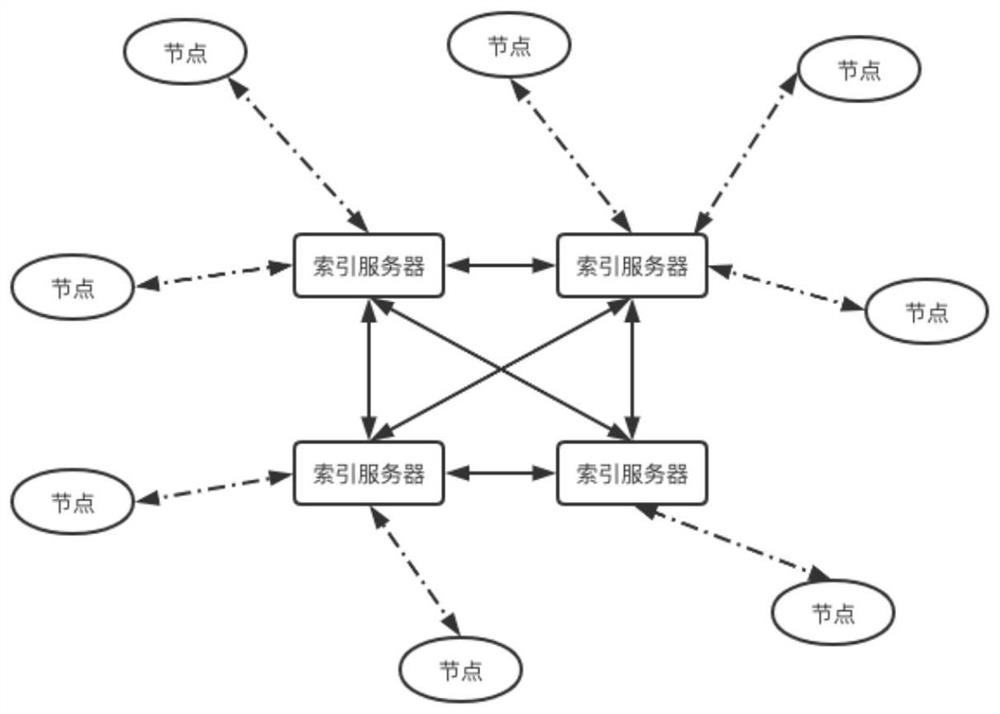 Note resource storage method and device and related equipment