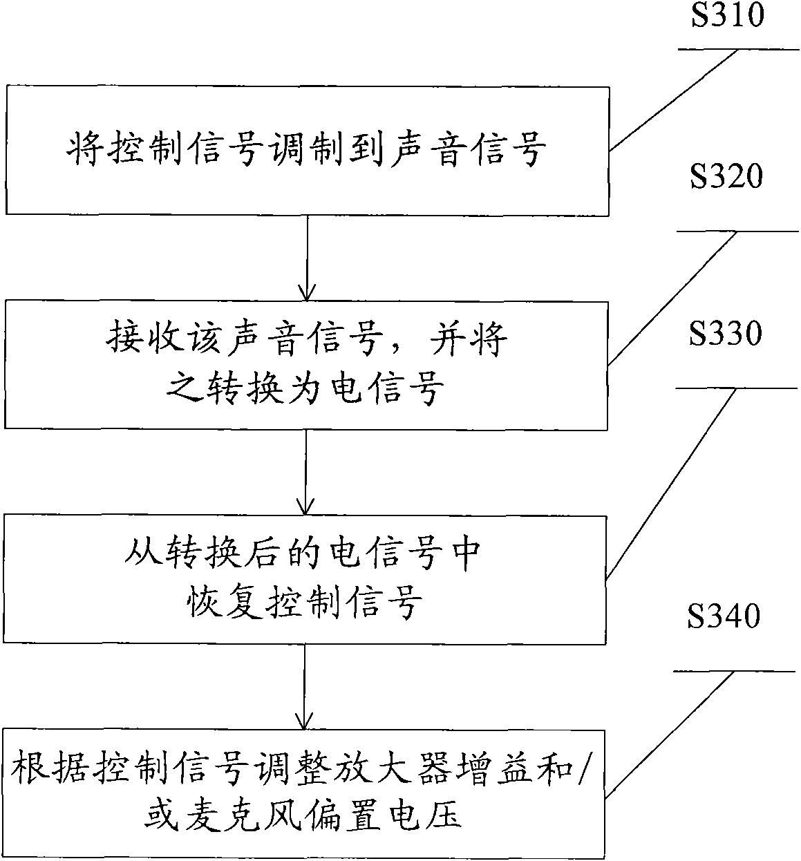 Method and device for calibrating sensitivity of microphone