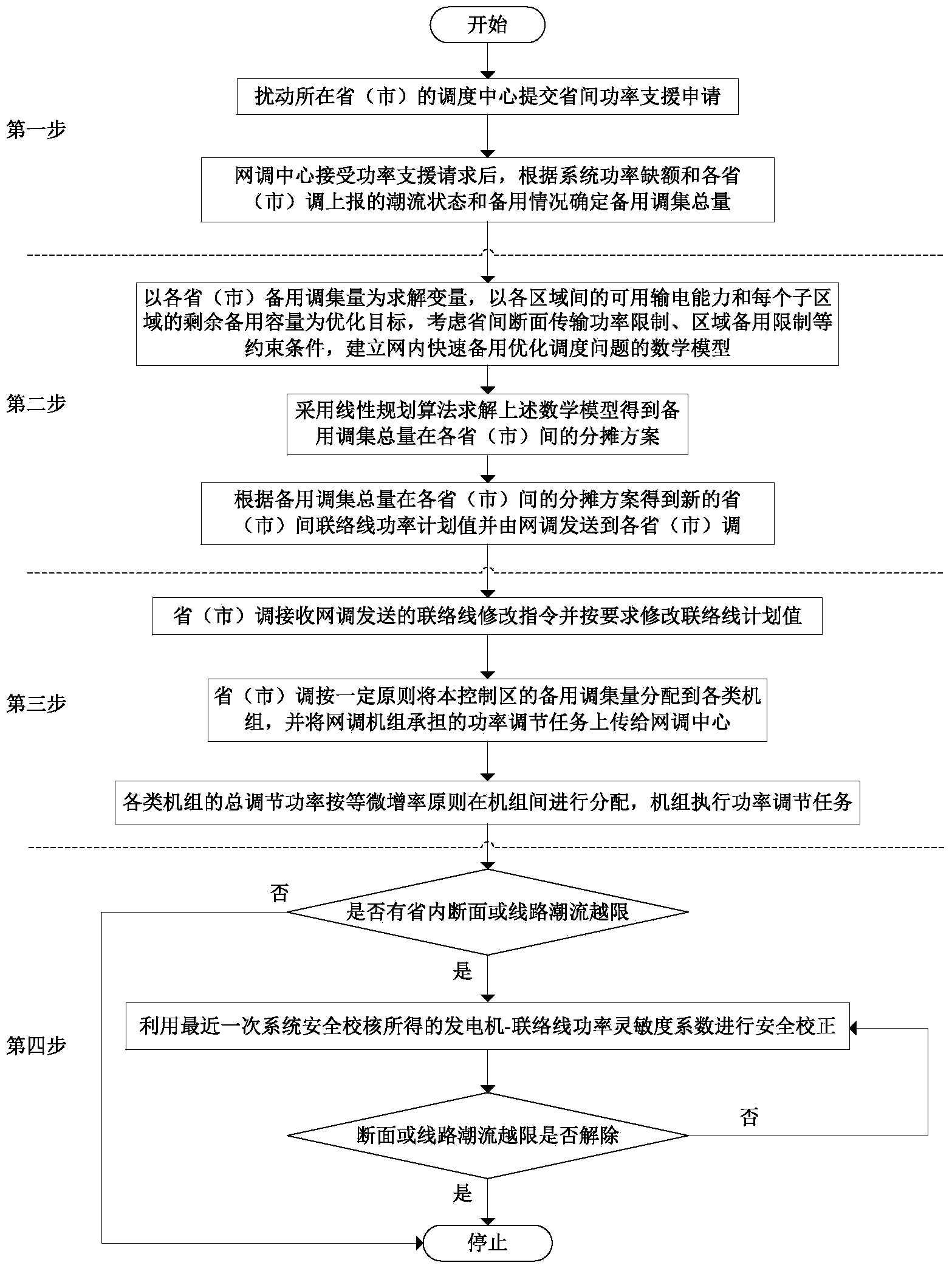 In-network quick standby coordination and optimization scheduling method used after high-power vacancy accidents