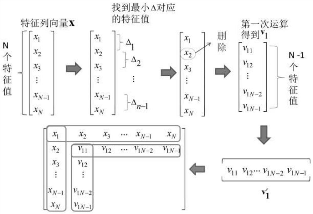 Bearing fault diagnosis method based on mixed characteristics and improved gray level co-occurrence algorithm