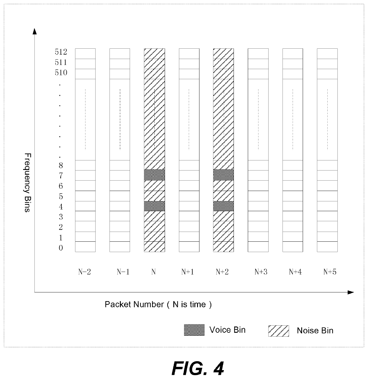 Audio packet loss concealment method, device and Bluetooth receiver