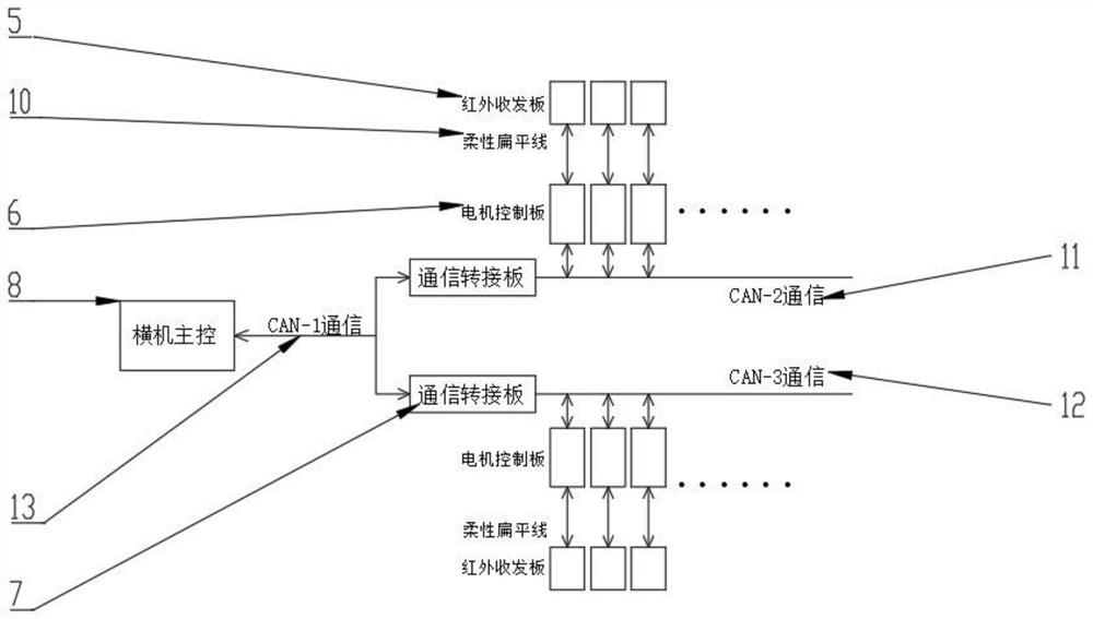 A realization method of fabric automatic detection and tension automatic adjustment of flat knitting machine pulling device