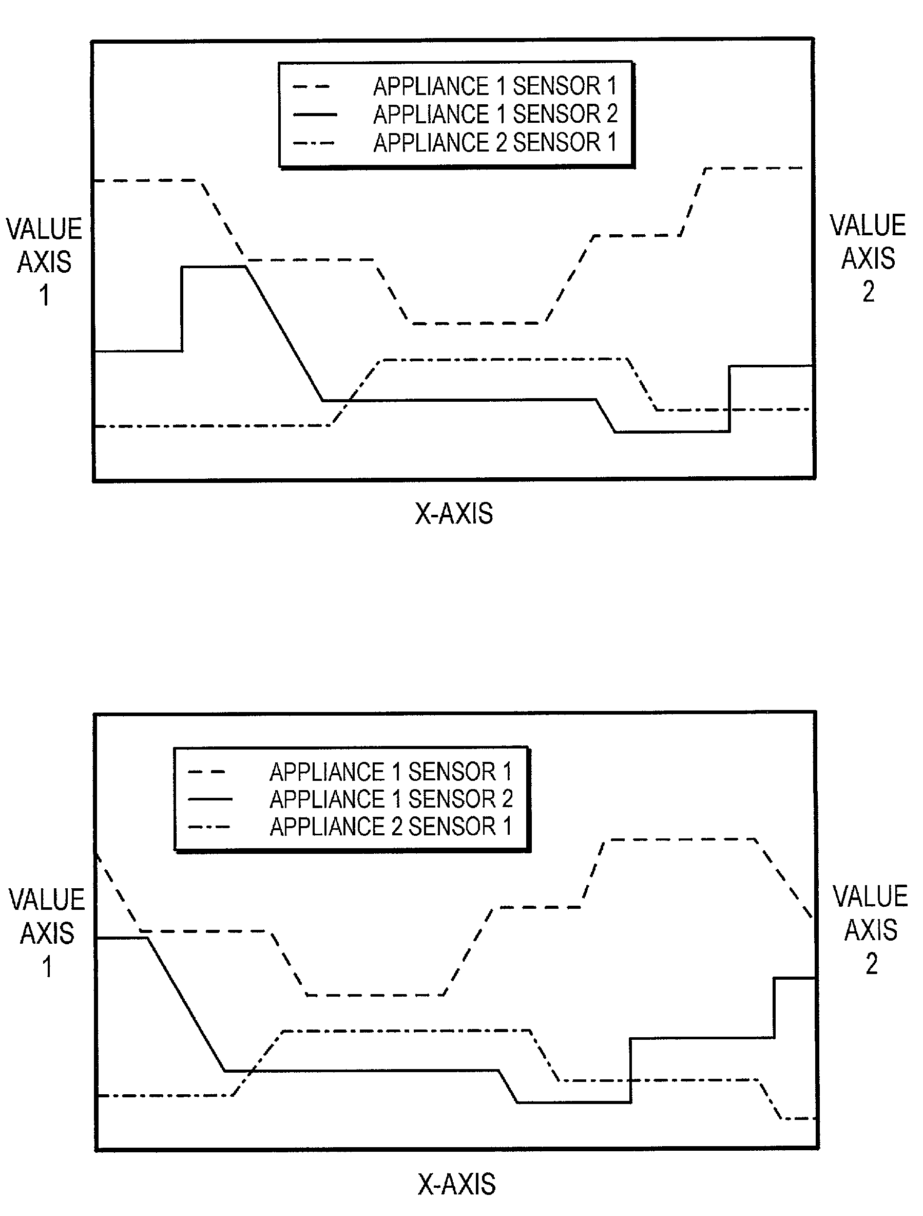 Network appliance management