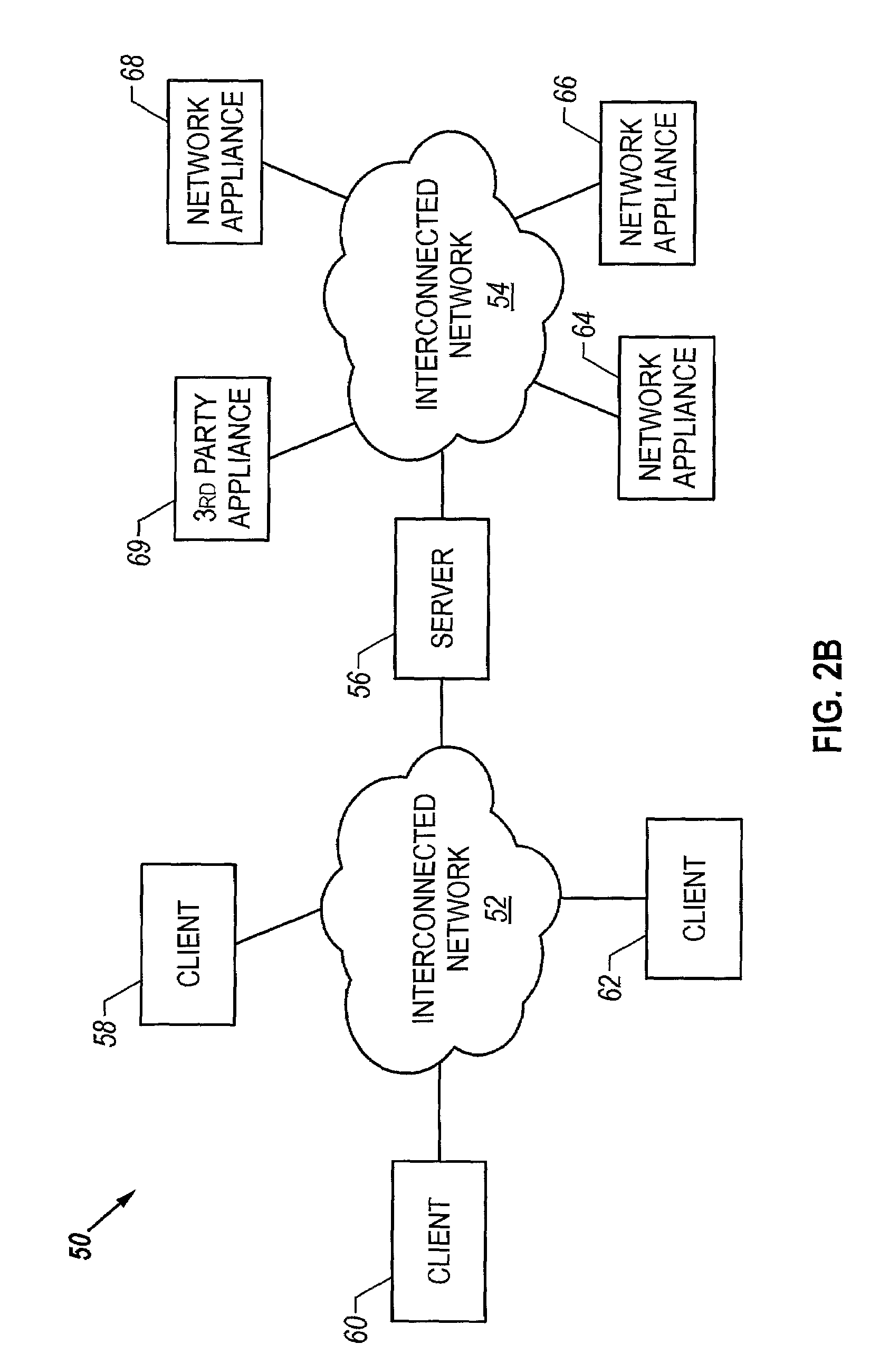 Network appliance management