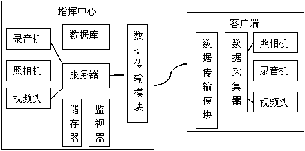 Intelligent multimedia interactive platform system for electric power fault emergency repair process