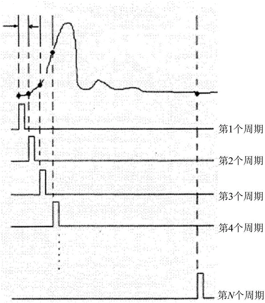 Efficient combined type sequential equivalent sampling method