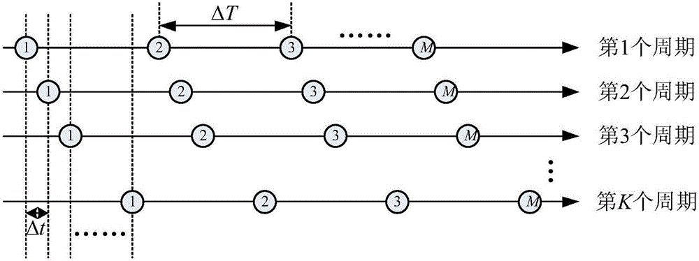 Efficient combined type sequential equivalent sampling method