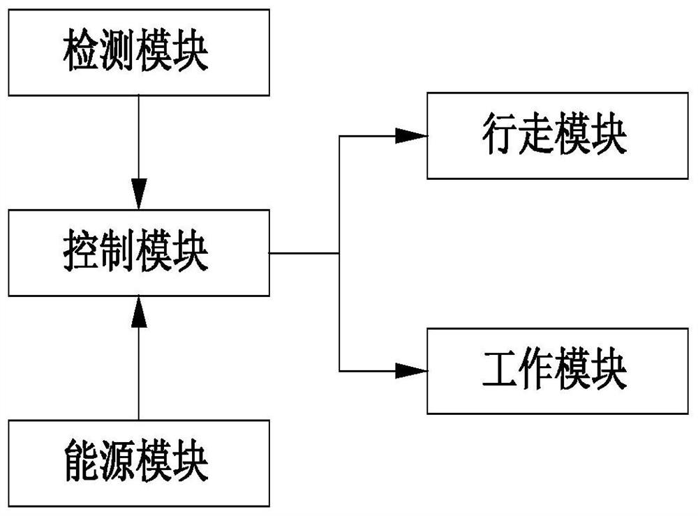 Automatic walking snow removal equipment