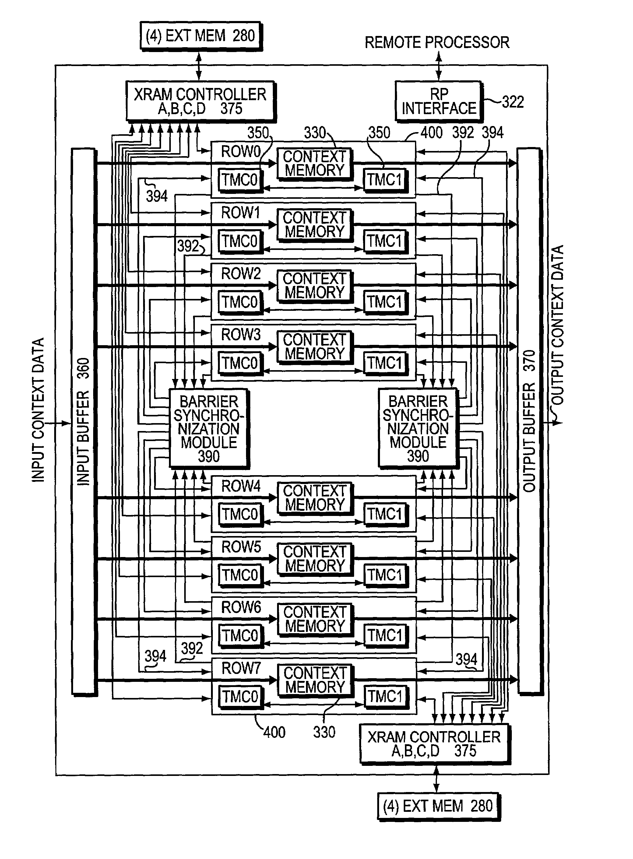 Boundary synchronization mechanism for a processor of a systolic array