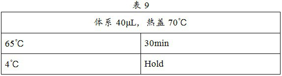 Gene Panel and probe for detecting generic cancer species and application of gene Panel and probe