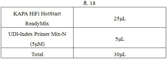 Gene Panel and probe for detecting generic cancer species and application of gene Panel and probe