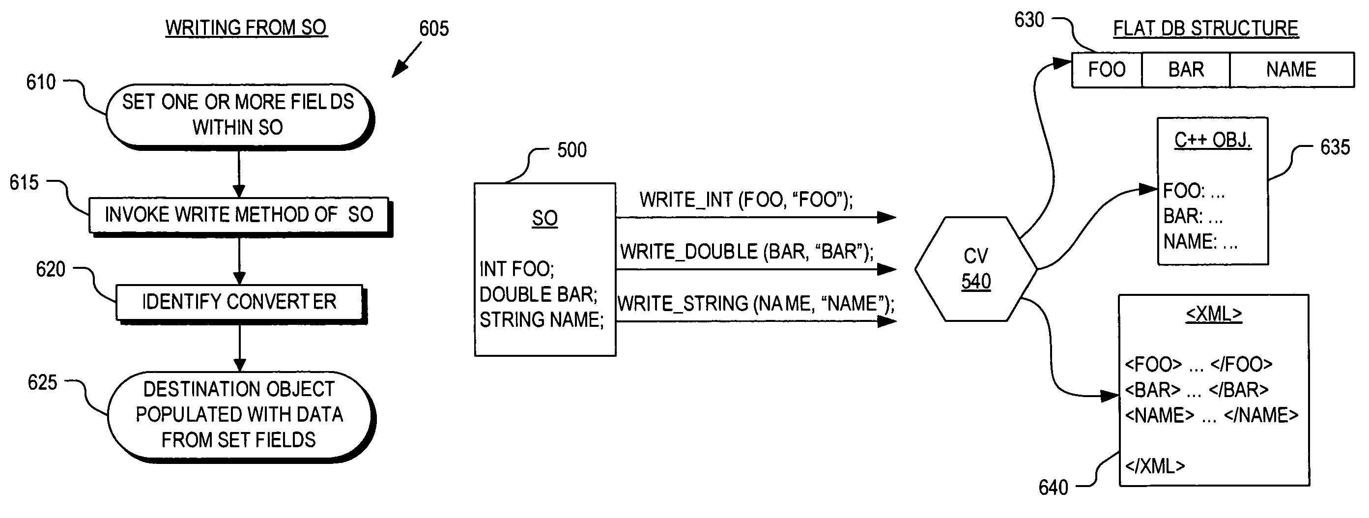 Technique for accessing a database of serializable objects using field values corresponding to fields of an object marked with the same index value