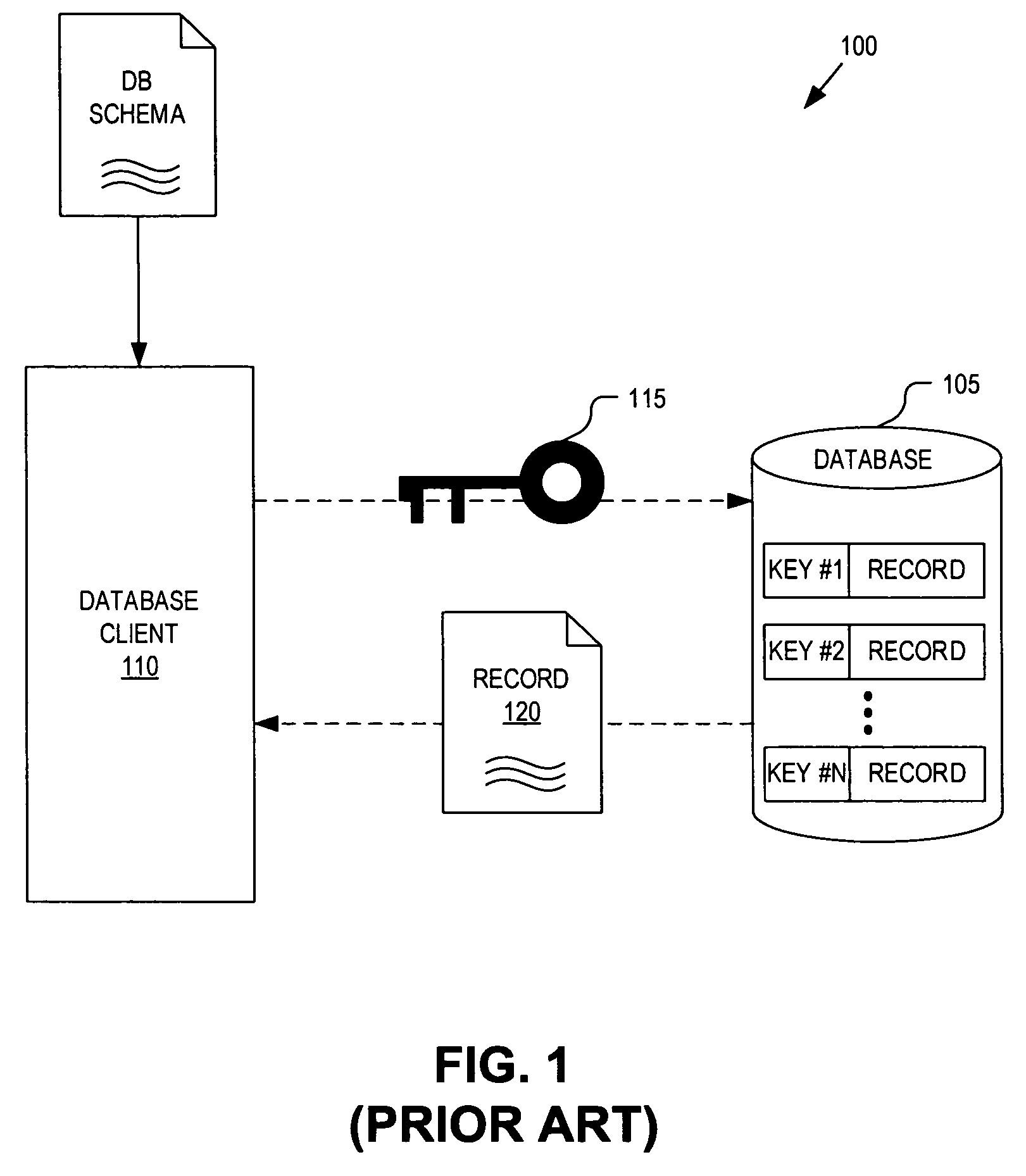 Technique for accessing a database of serializable objects using field values corresponding to fields of an object marked with the same index value