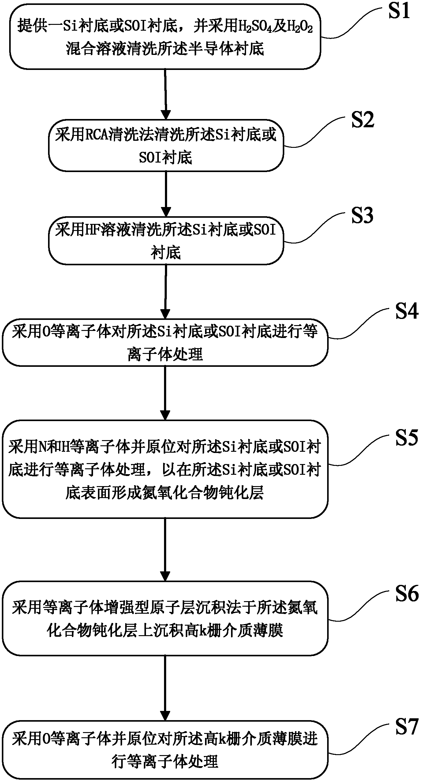 Preparation method for high-K medium film