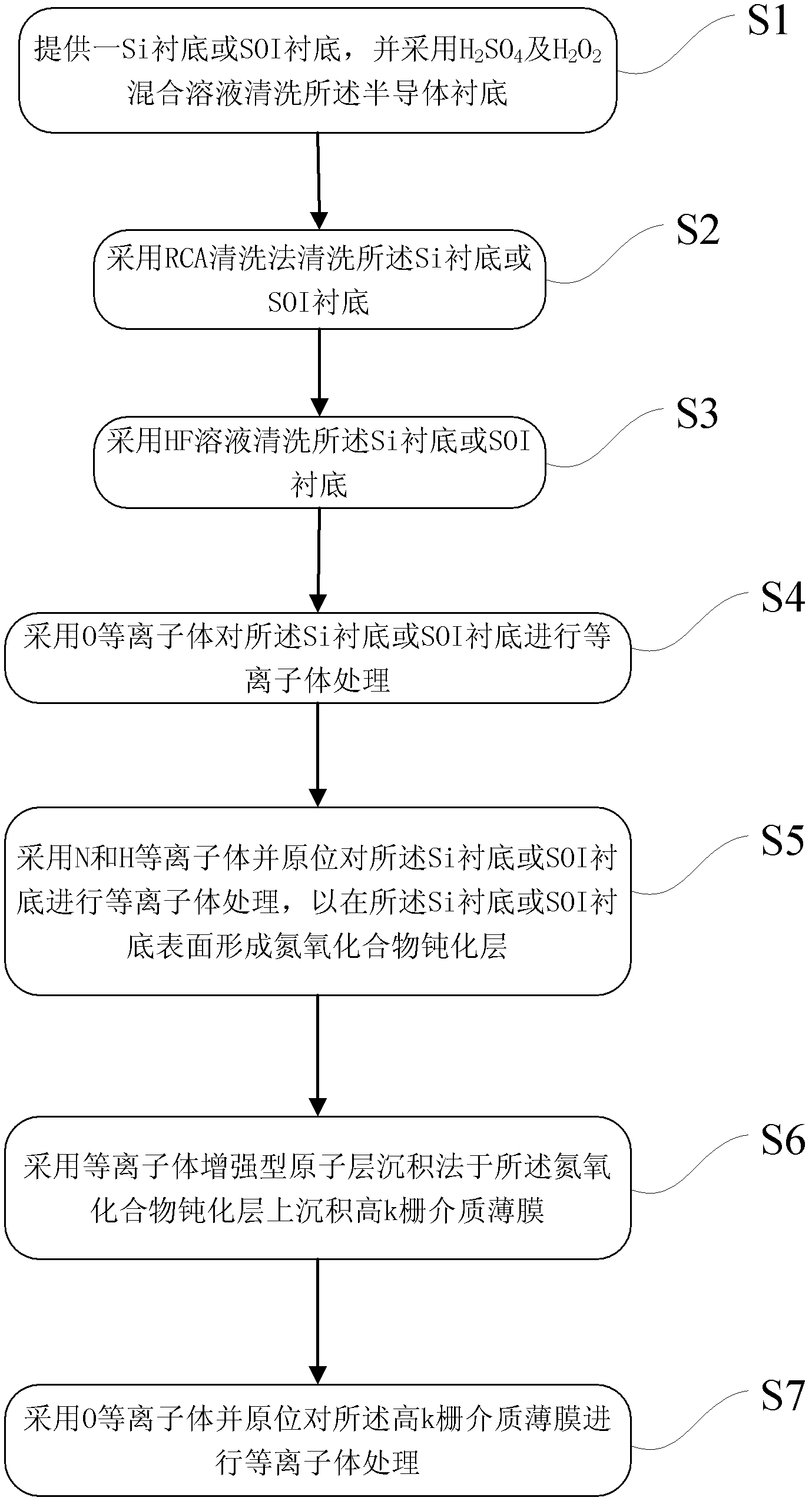 Preparation method for high-K medium film