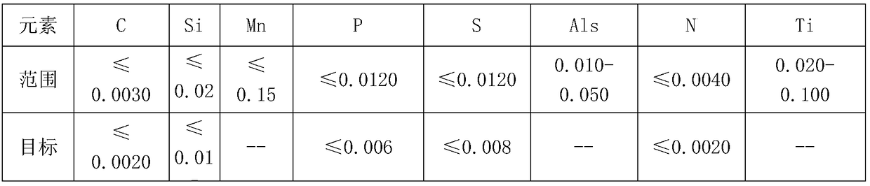 Smelting method of ultralow manganese steel