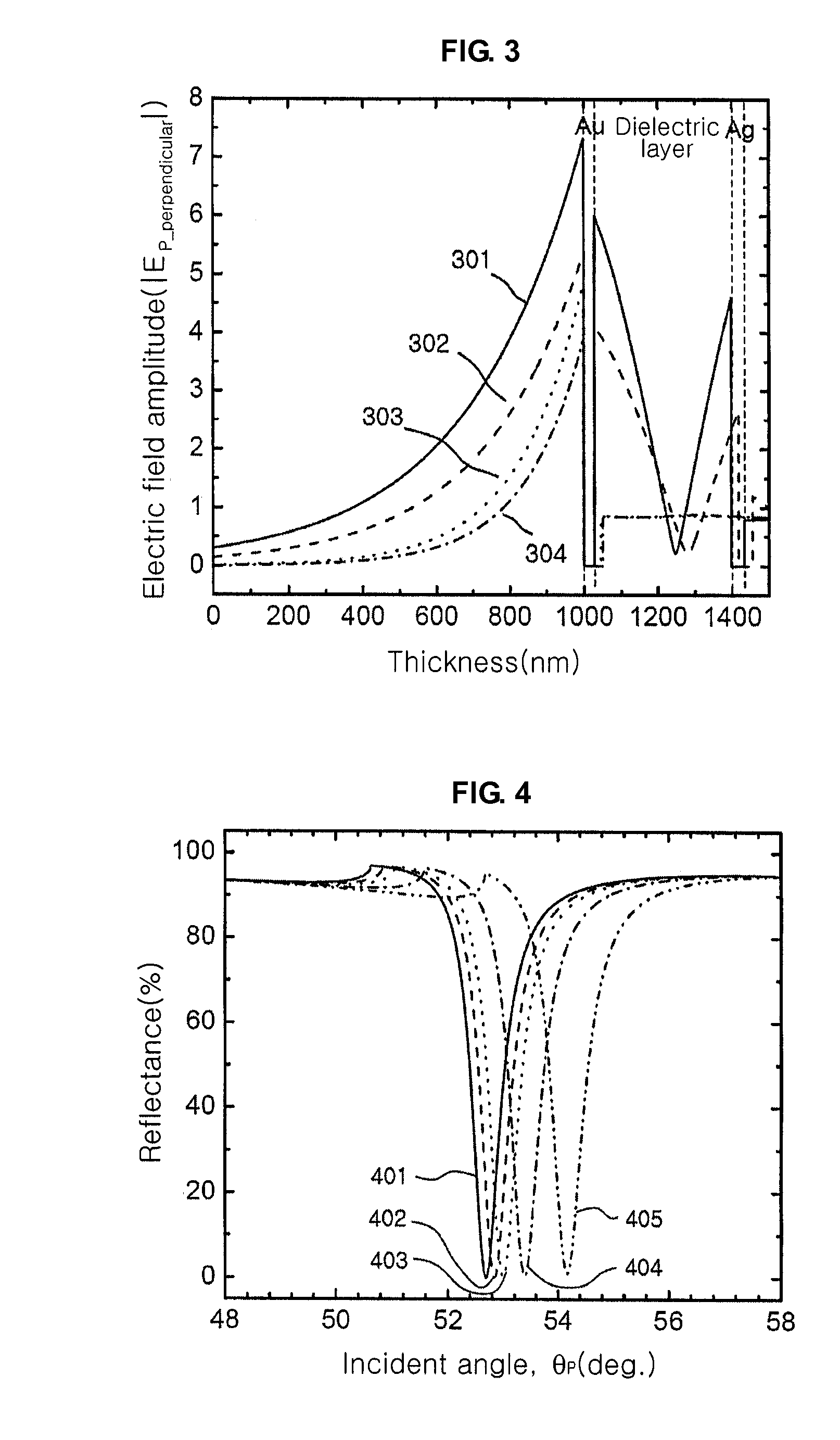 High resolution surface plasmon resonance sensor and sensor system thereof