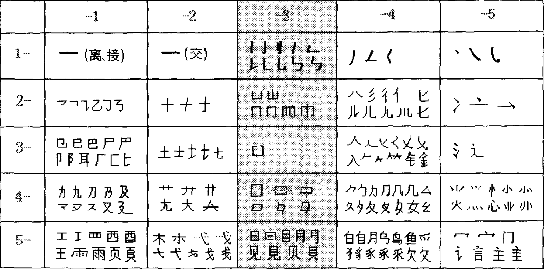 Second coding method for Chinese character and number input method