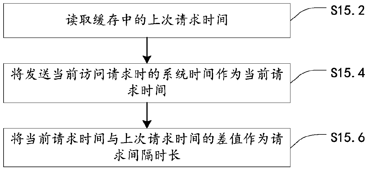 Token renewal determination method and device, electronic device and storage medium