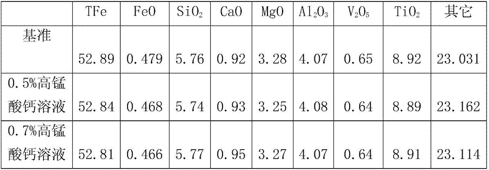 A method for shortening the roasting time of pellets