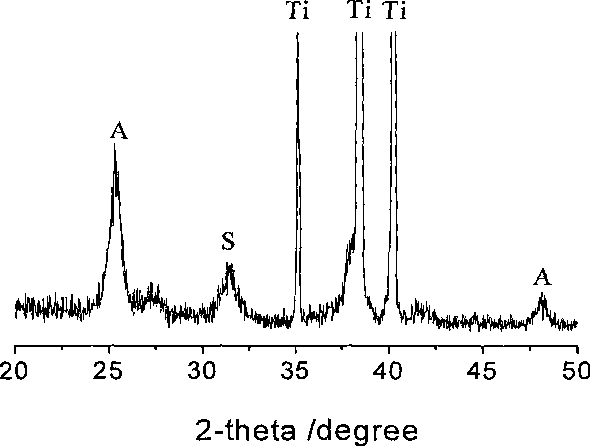 Method for producing nano-wire array film of titanium dioxide