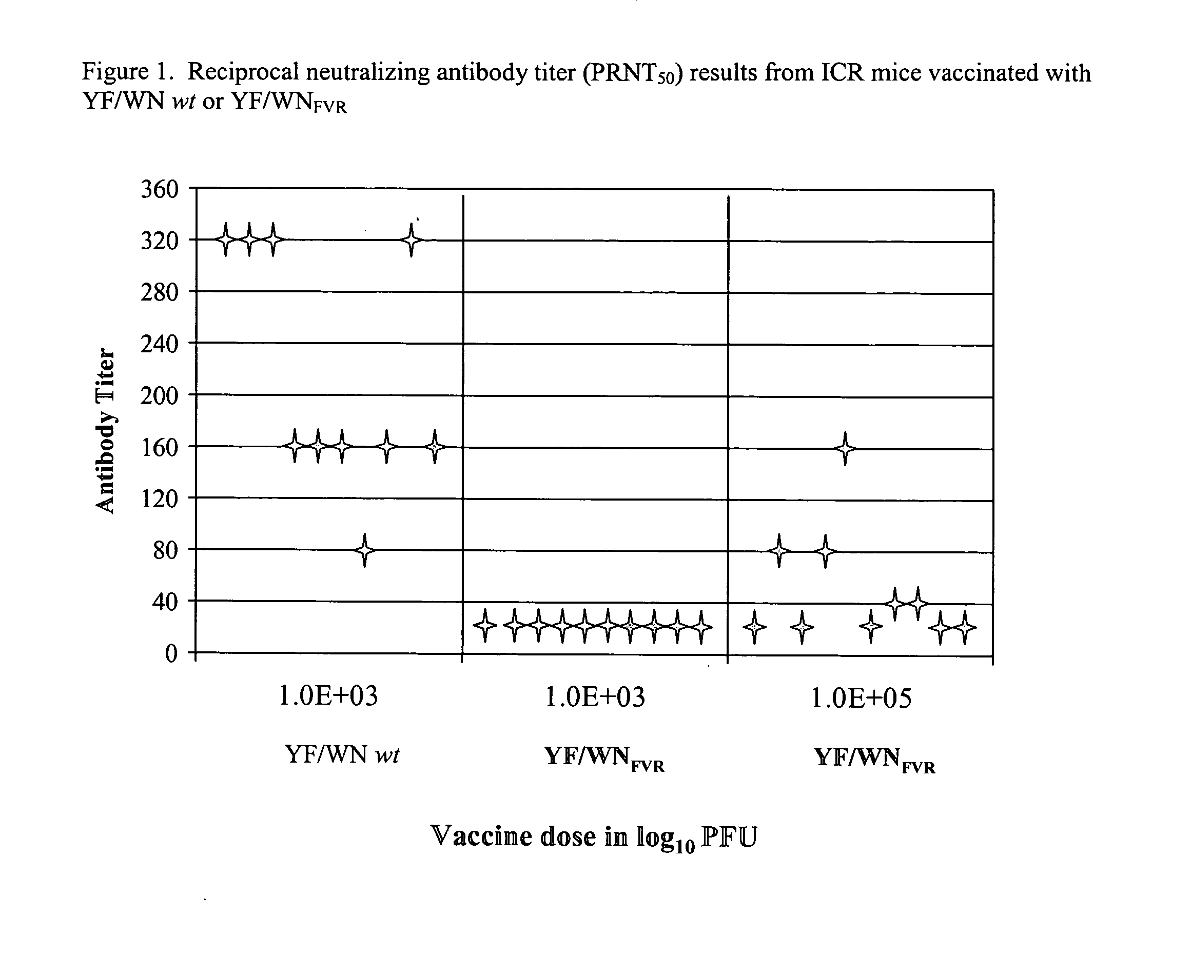 West nile virus vaccine