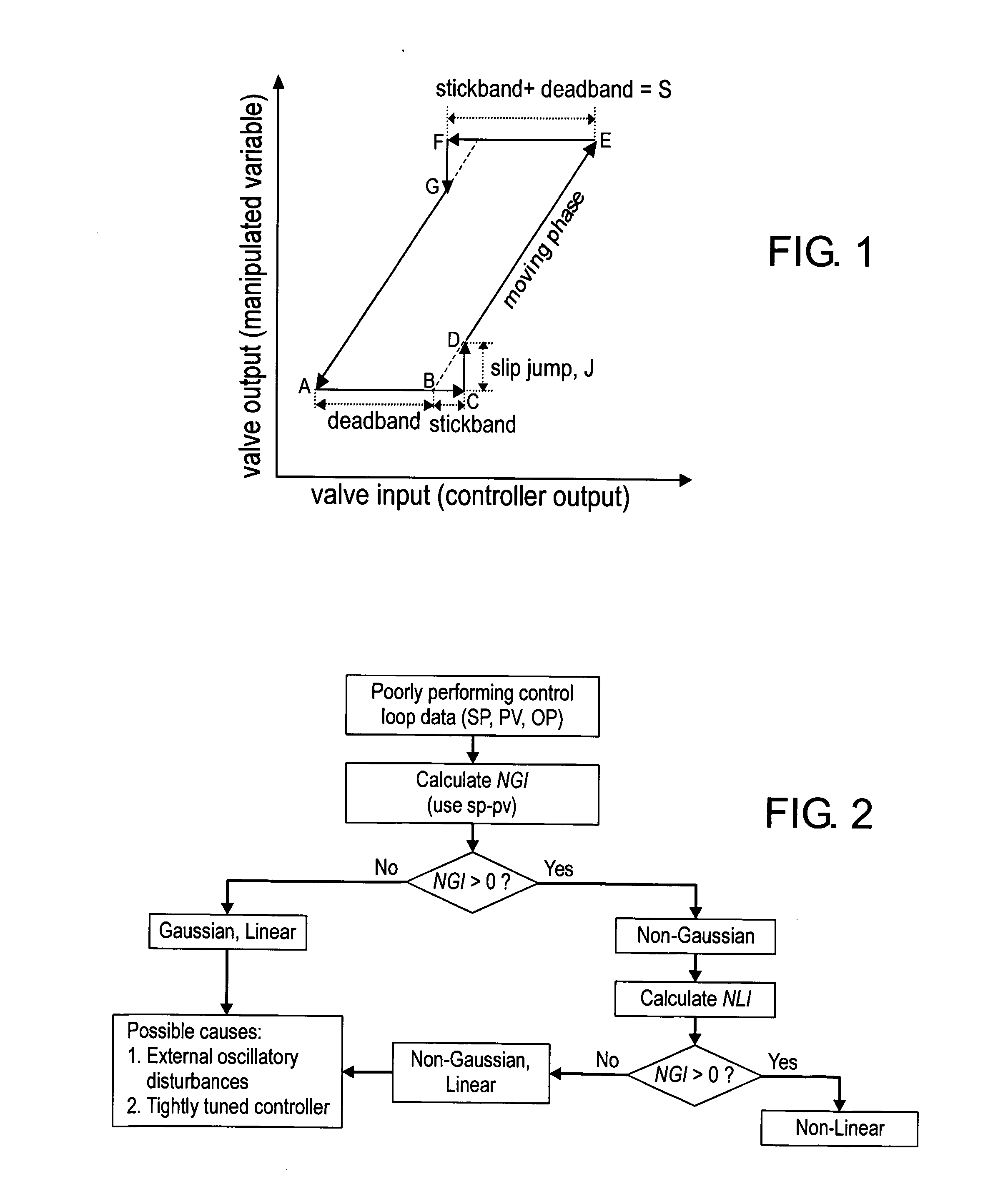 Detection and Quantification of Stiction