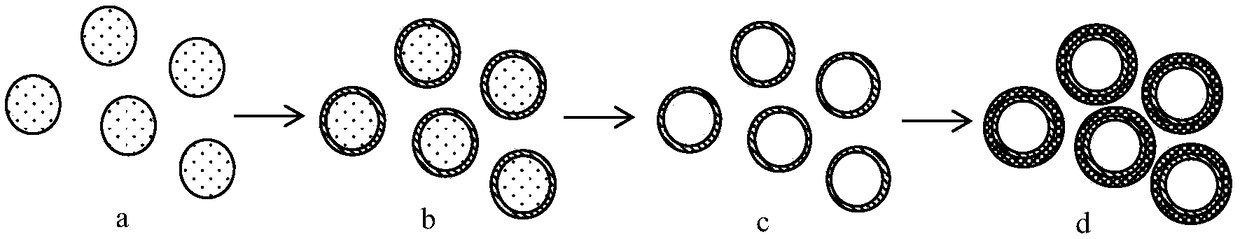 Silicon-based and tin-based composite particles for lithium ion battery and preparation method thereof and negative electrode and lithium ion battery containing silicon-based and tin-based composite particles