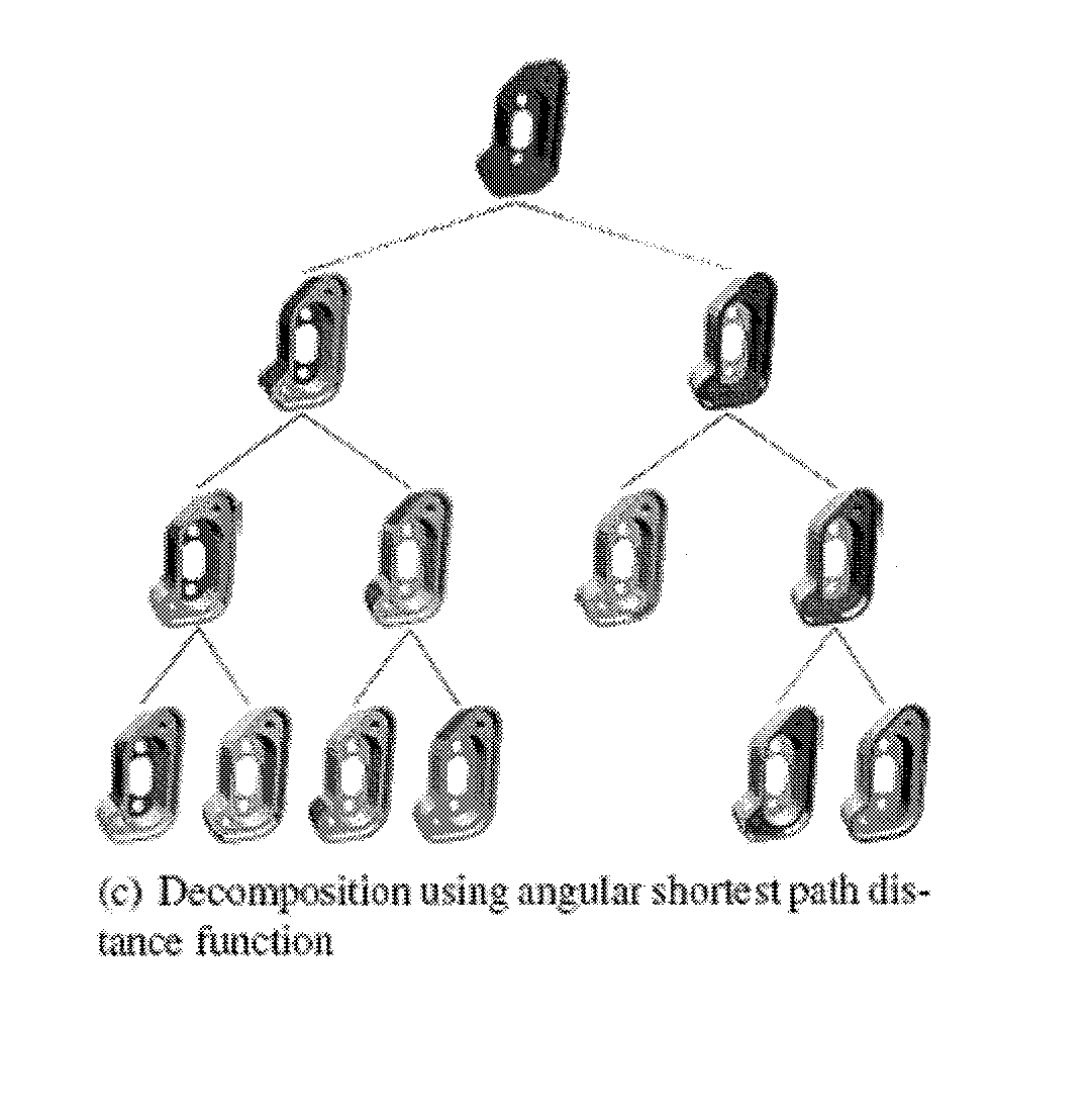 Multi-scale segmentation and partial matching 3D models