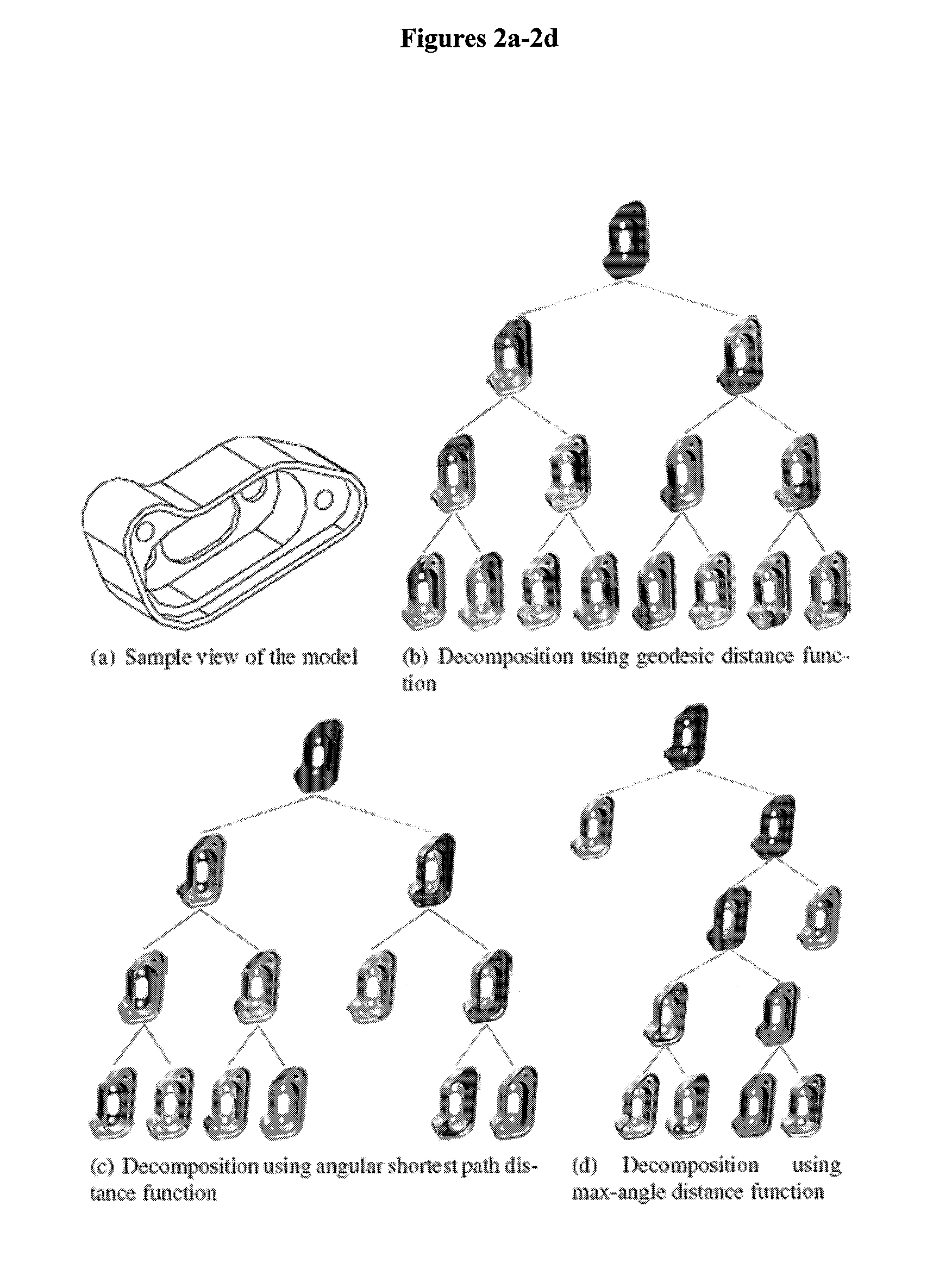 Multi-scale segmentation and partial matching 3D models