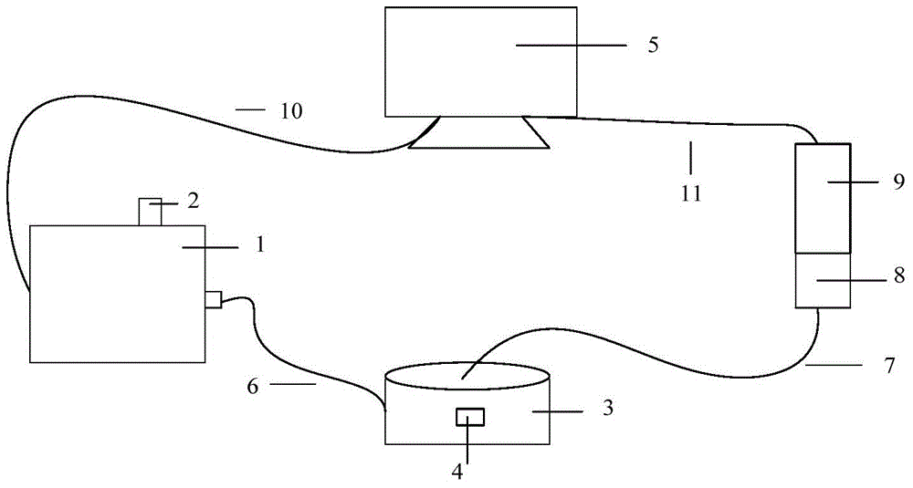 Pulse-excitation-based optically stimulated luminescence measurement and control device