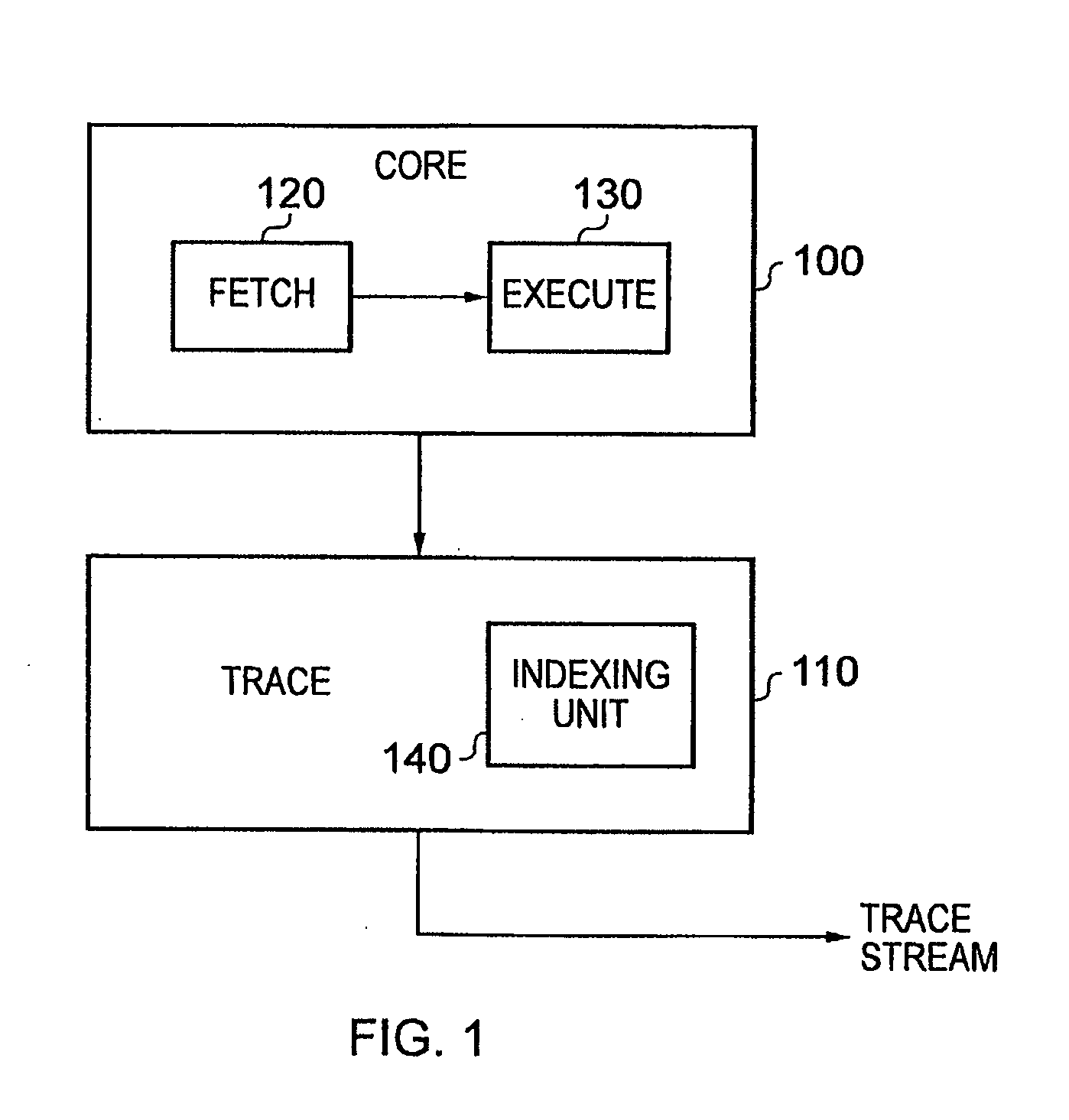 Key allocation when tracing data processing systems