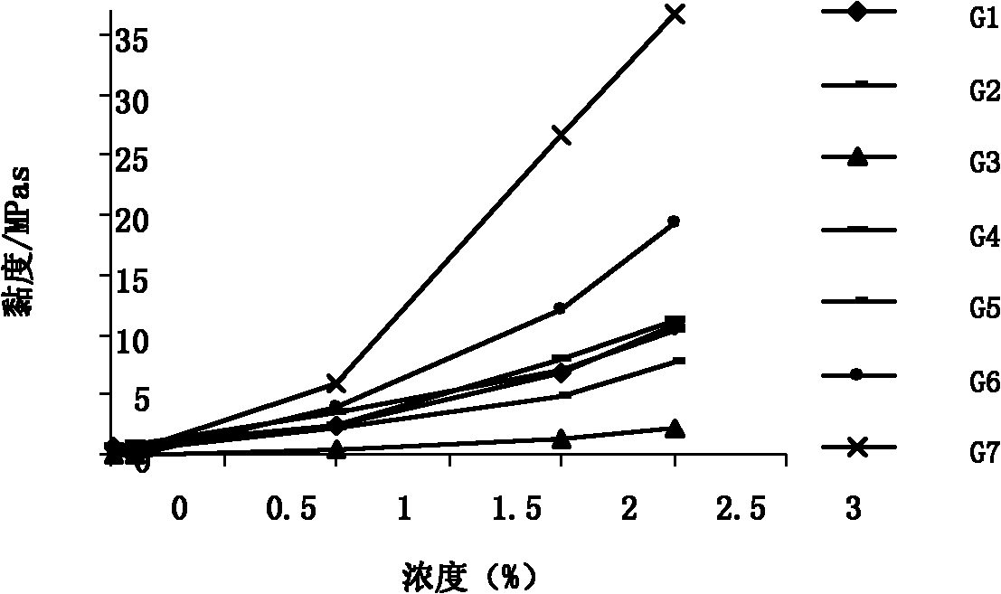 Sodium alga acid composition and application thereof