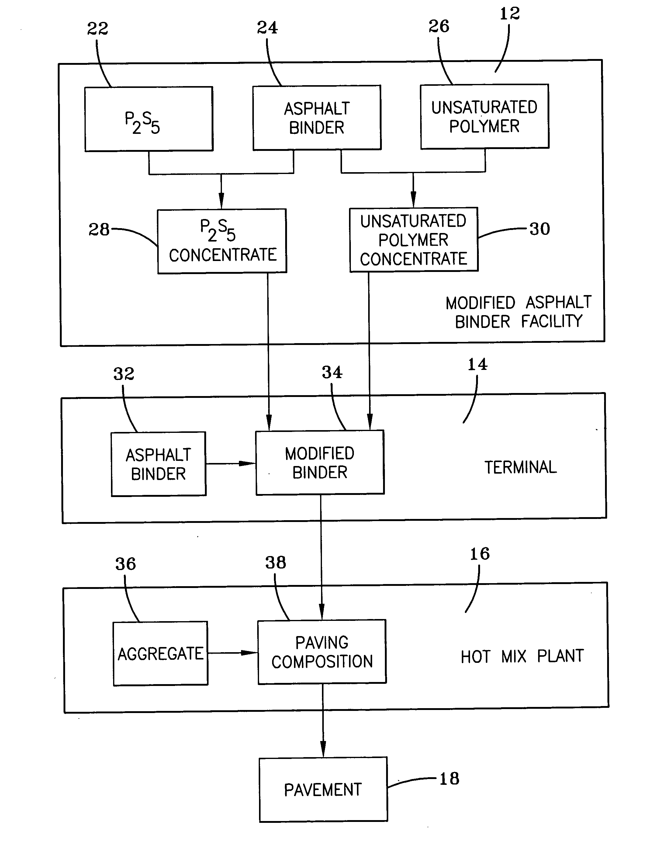 Modified asphalt binders and asphalt paving compositions