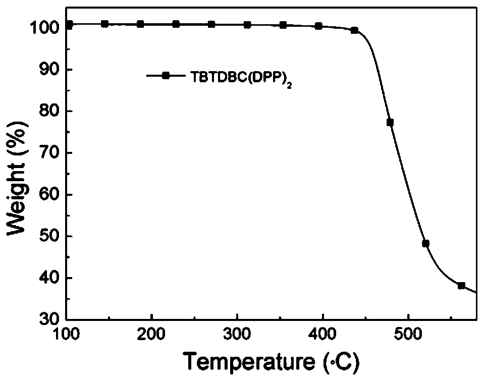 D (A-Ar) 2 type organic photoelectric compound based on carbazole eleven-membered fused ring planar nucleus and a preparation method and application thereof