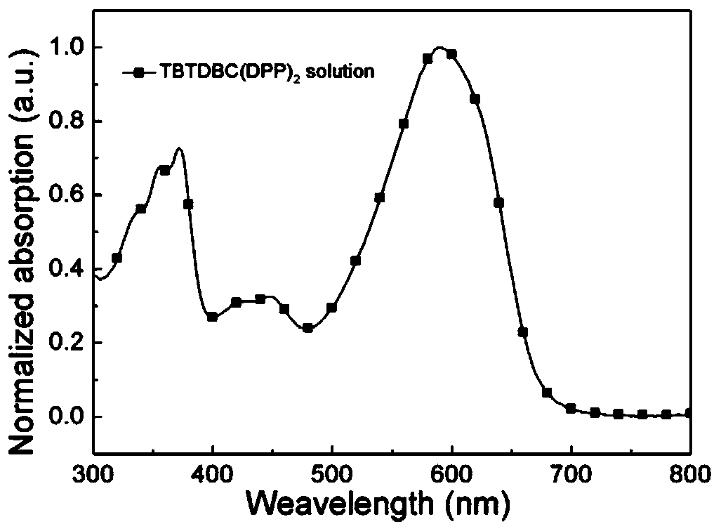 D (A-Ar) 2 type organic photoelectric compound based on carbazole eleven-membered fused ring planar nucleus and a preparation method and application thereof